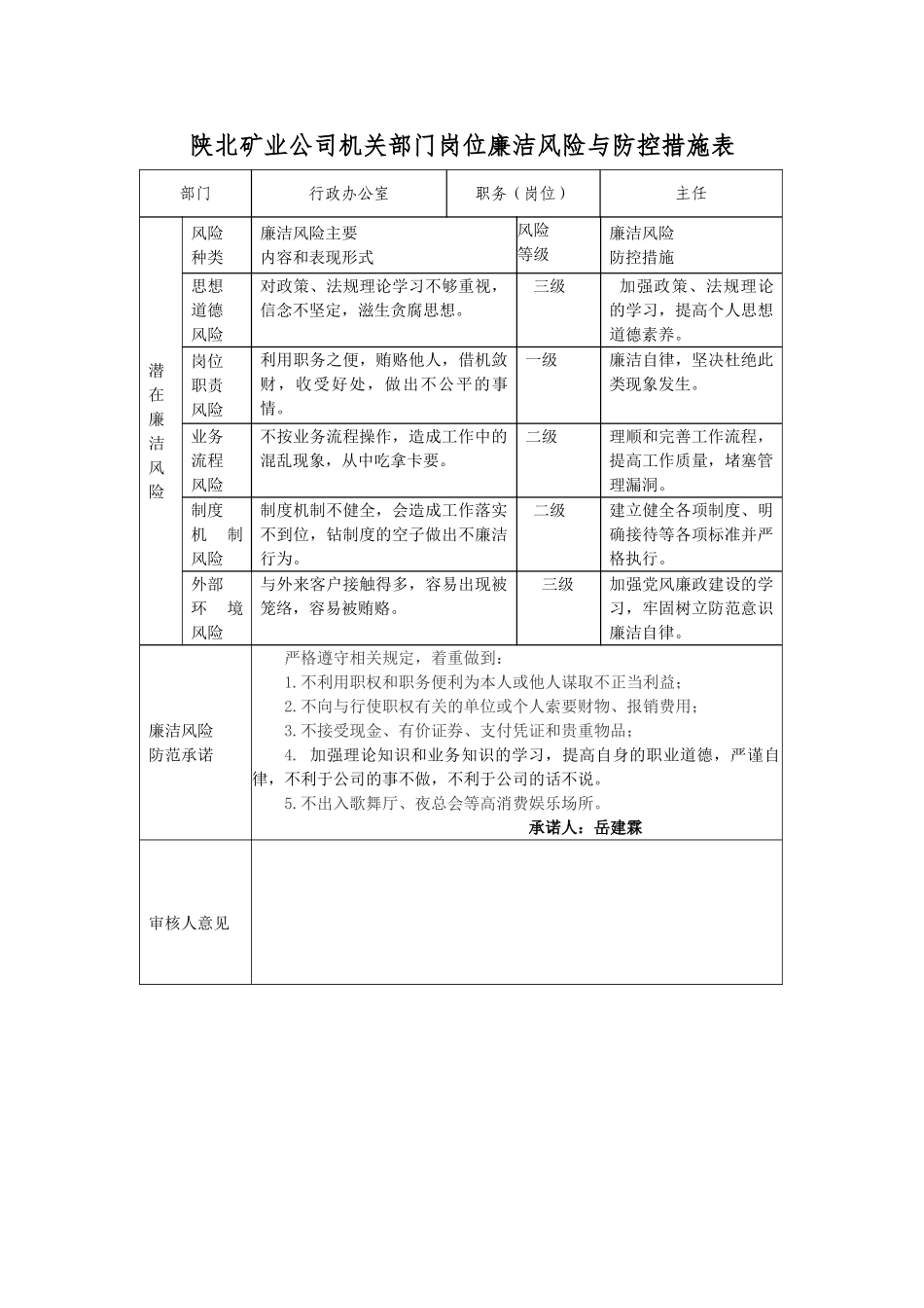 行政办公室岗位廉洁风险与防控措施表_第1页