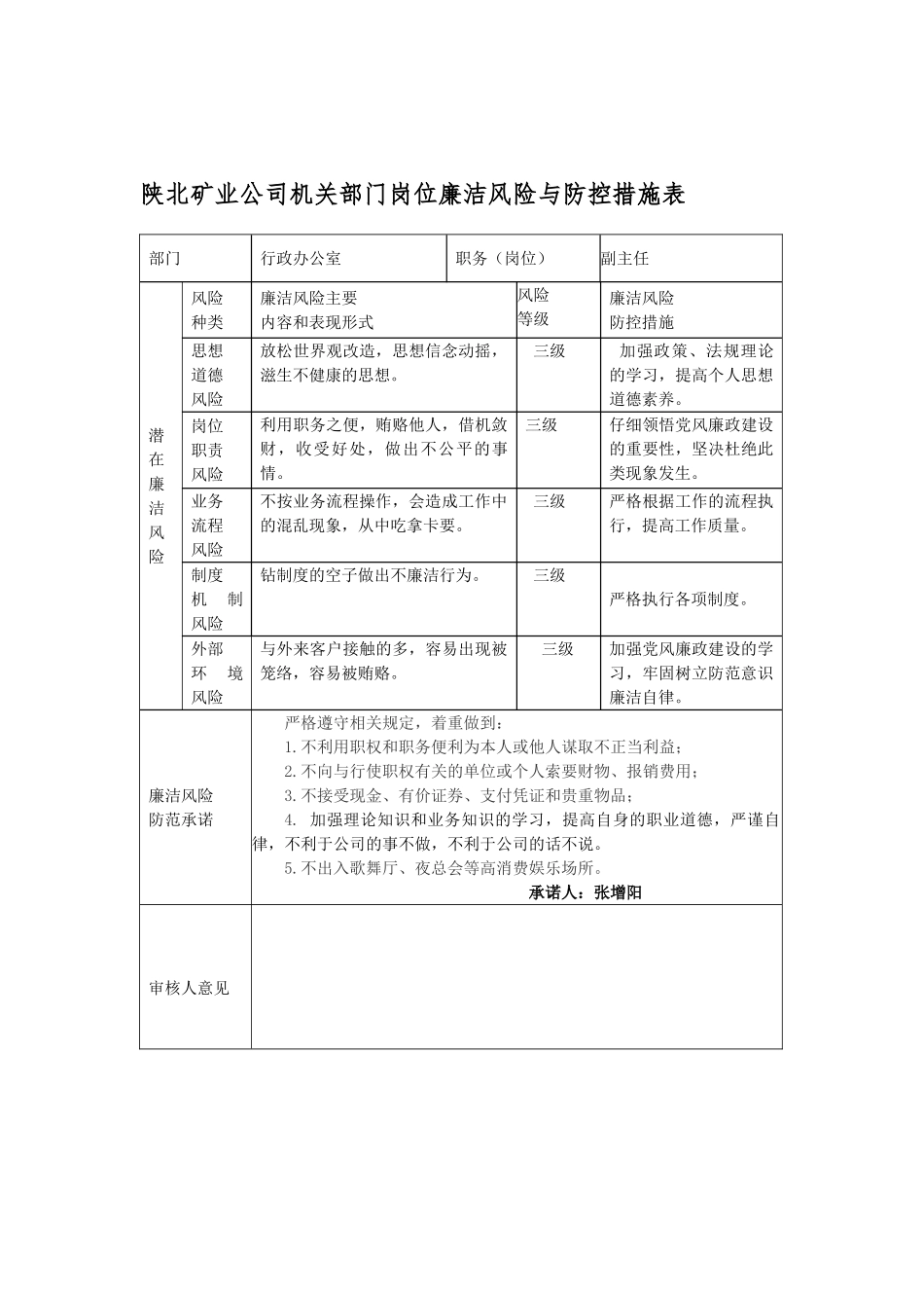 行政办公室岗位廉洁风险与防控措施表_第2页