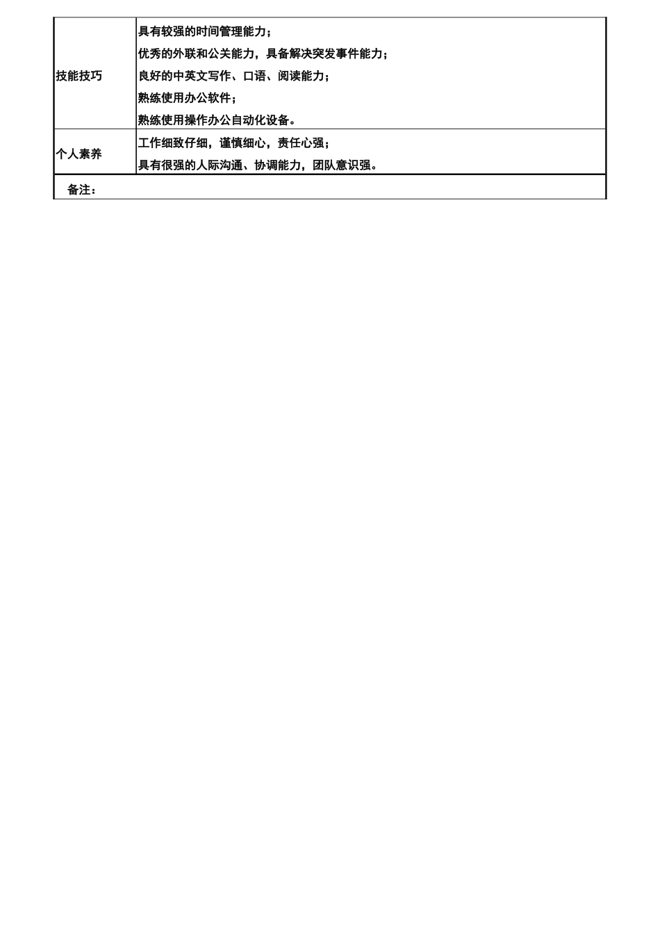 行政助理岗位说明书_第2页