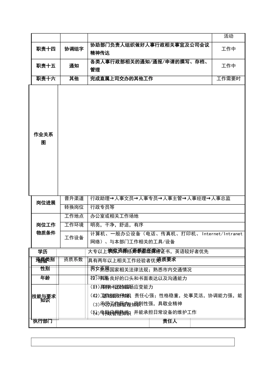 行政助理职位说明书_第2页