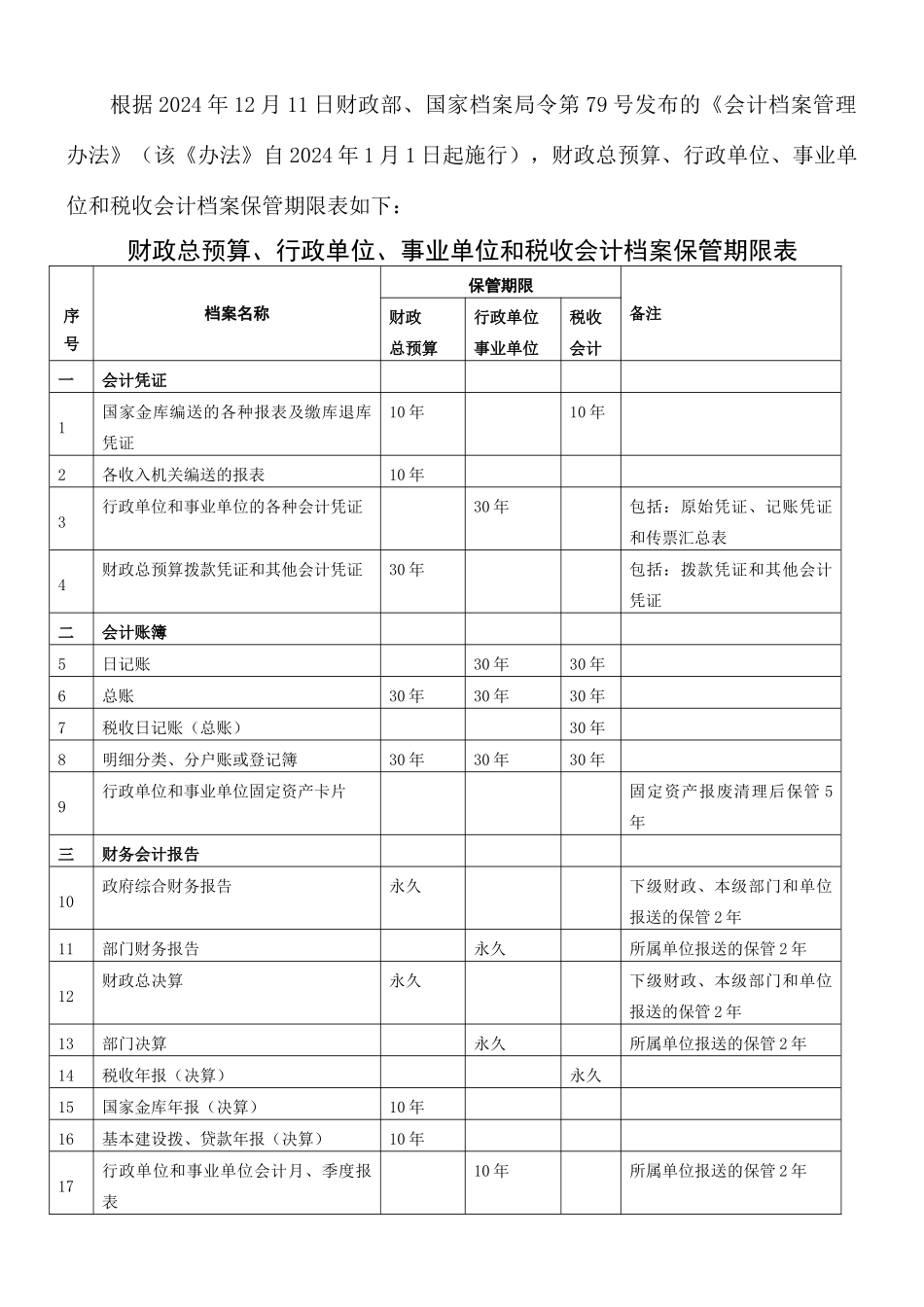 行政单位会计档案保管期限表_第1页