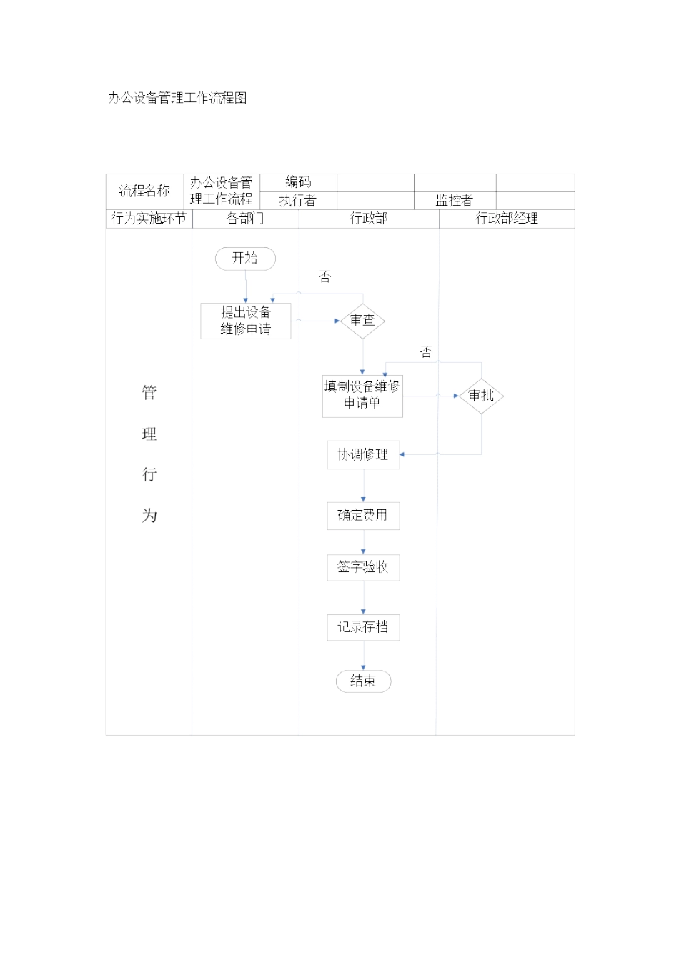 行政及人事的工作流程图_第2页