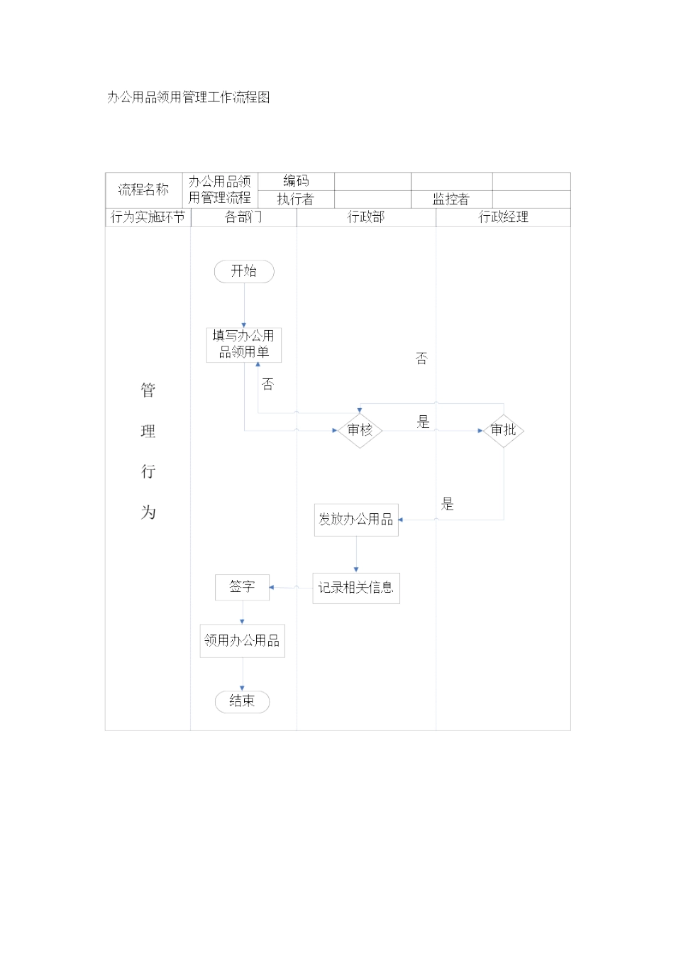 行政及人事的工作流程图_第3页