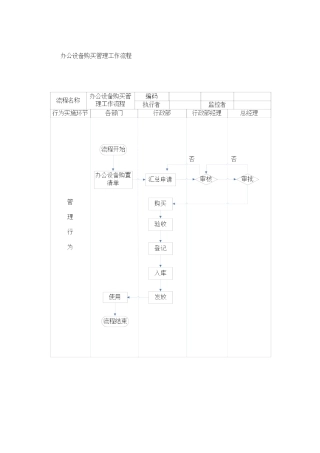 行政及人事的工作流程图