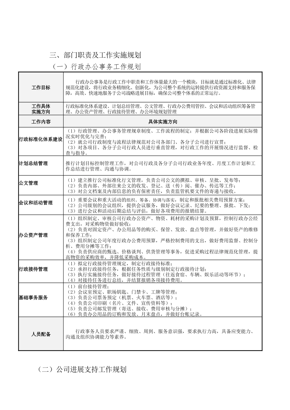 行政工作发展规划方案_第3页