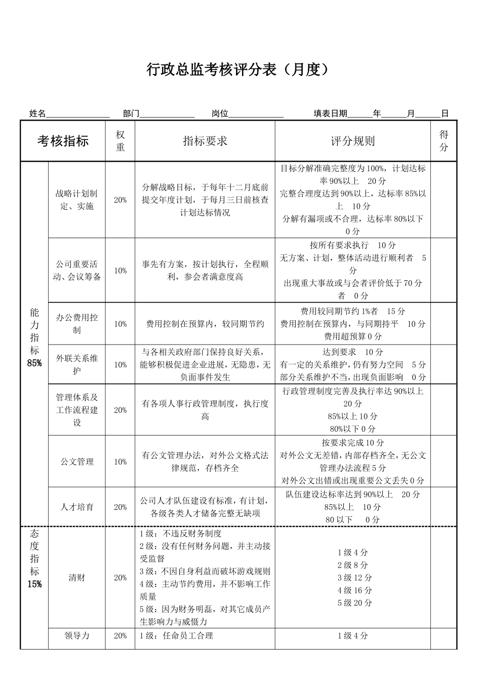 行政总监绩效考核表_第1页