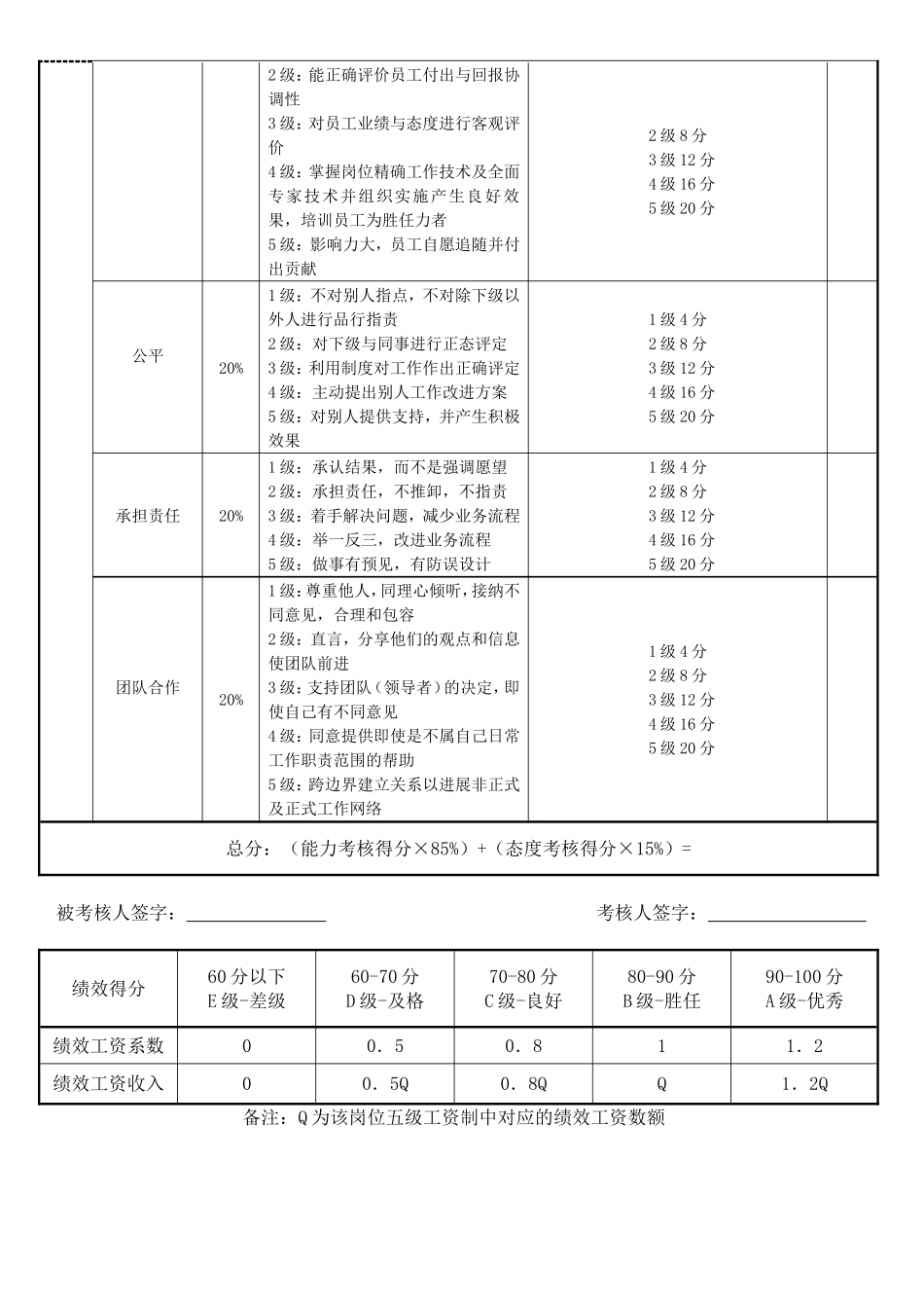 行政总监绩效考核表_第2页