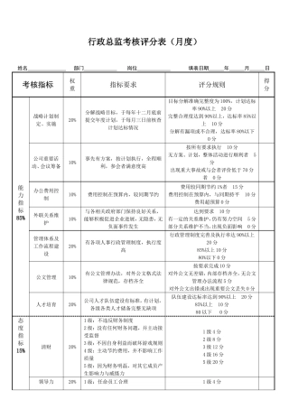 行政总监绩效考核表