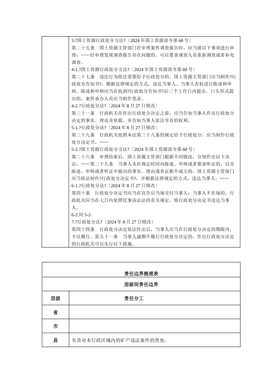 行政权力责任事项梳理表_第2页