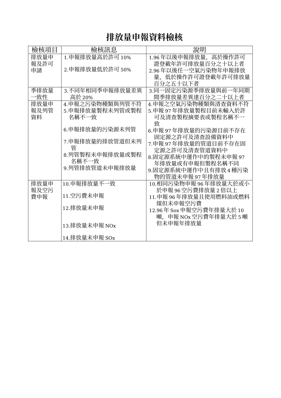 行政管制资料检核_第2页