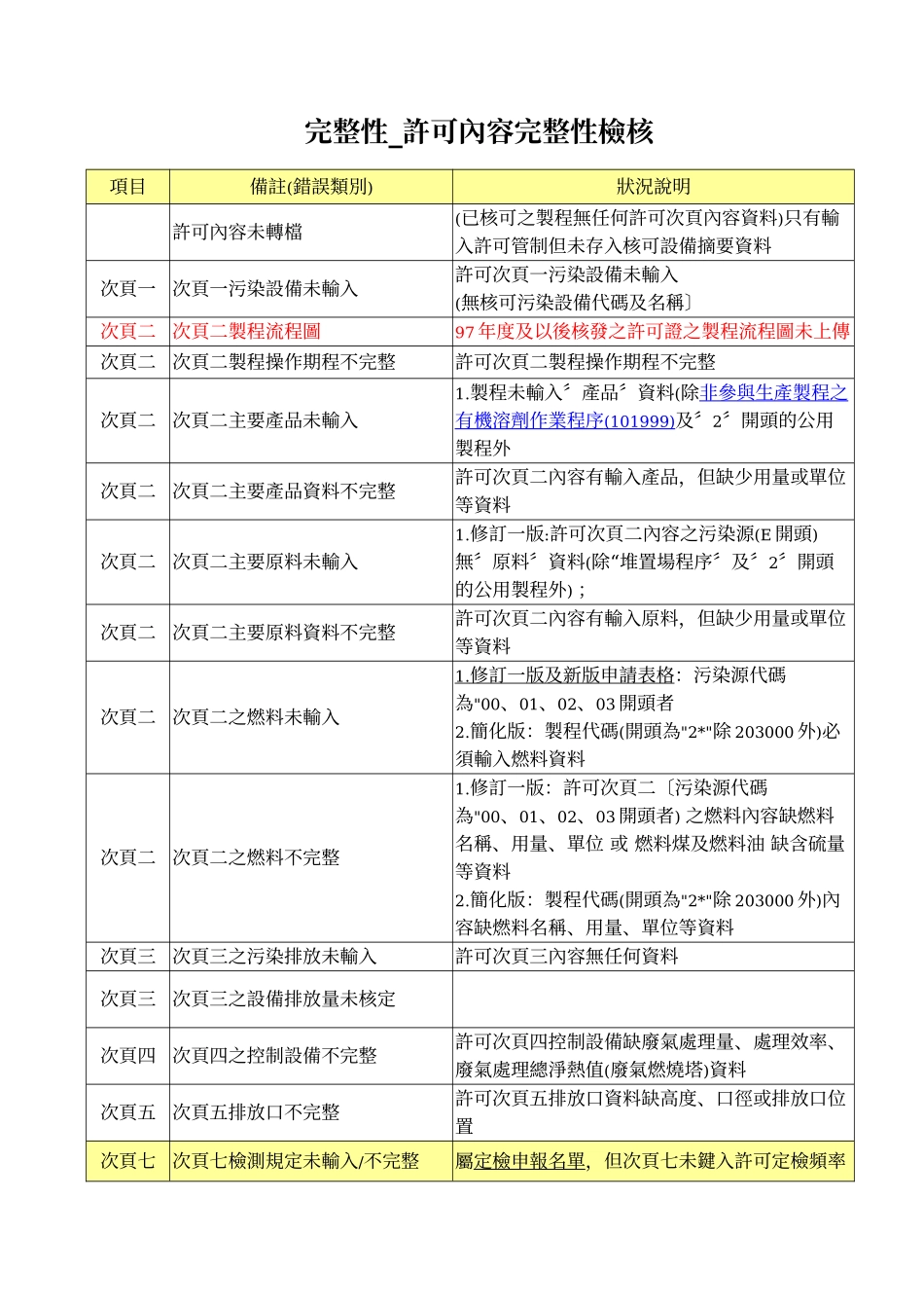 行政管制资料检核_第3页