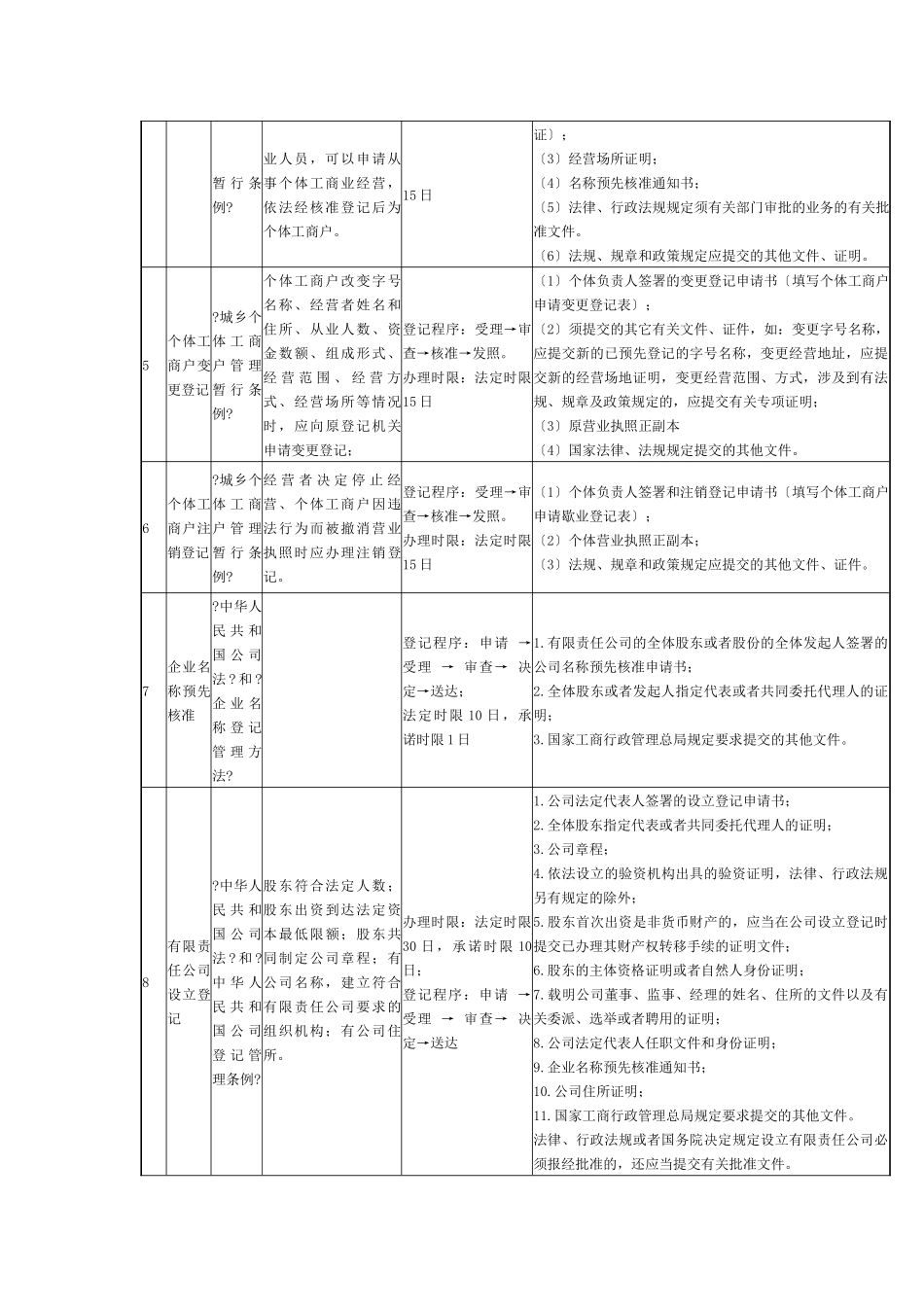 行政许可事项_第2页