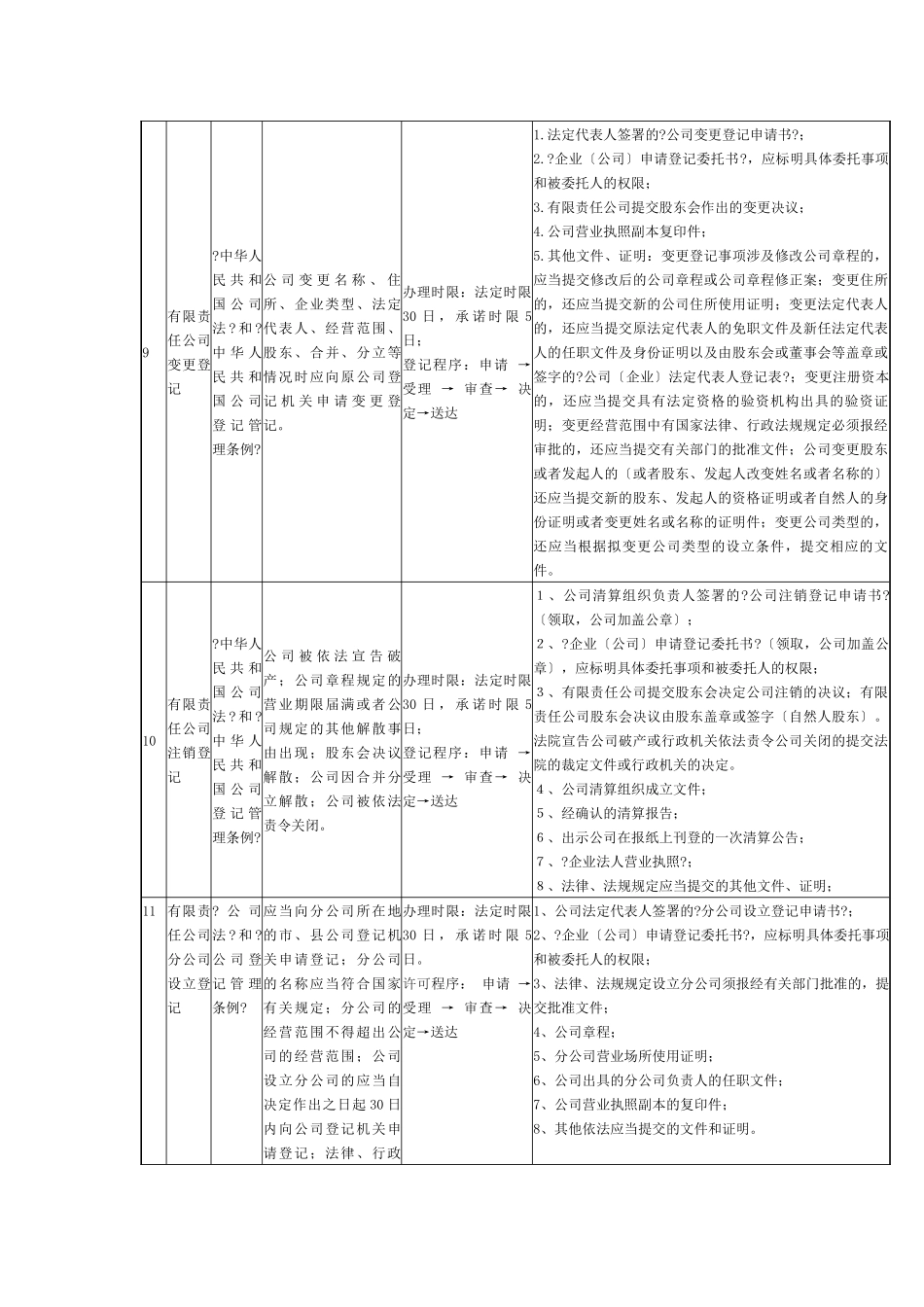 行政许可事项_第3页