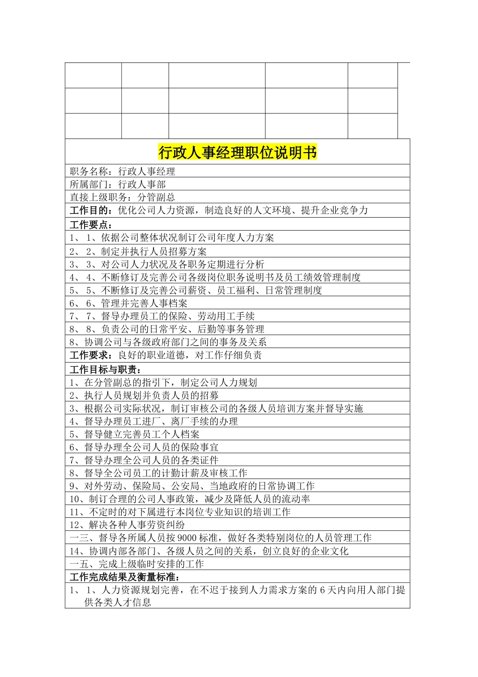 行政部及人事部各岗位职务说明书范本_第3页