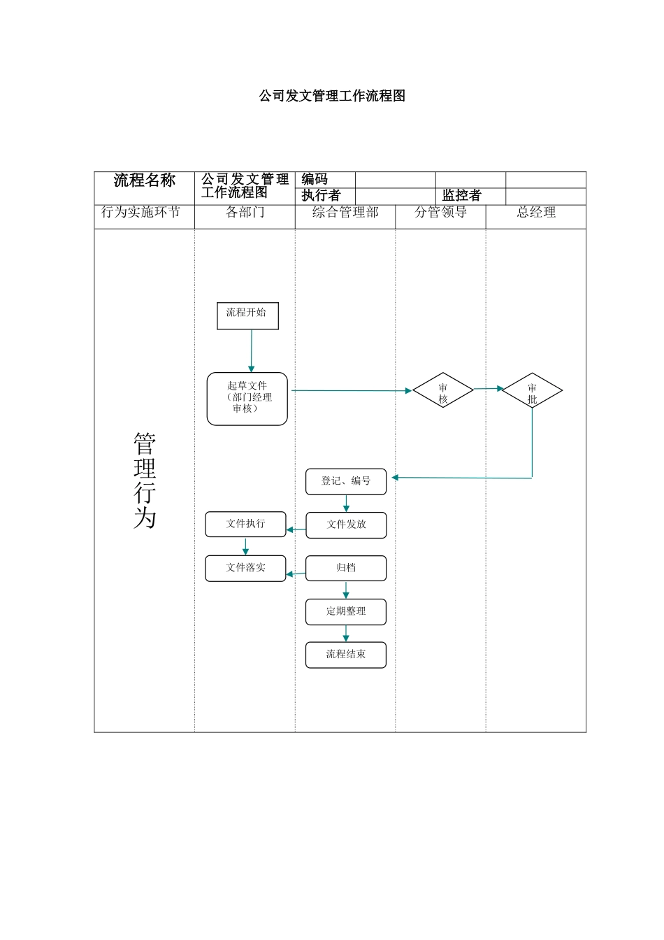 行政部工作流程图_第3页