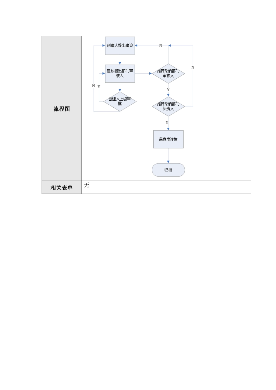 行政部流程04—工作建议_第2页