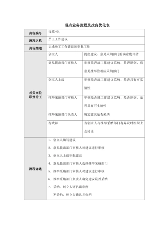 行政部流程04—工作建议