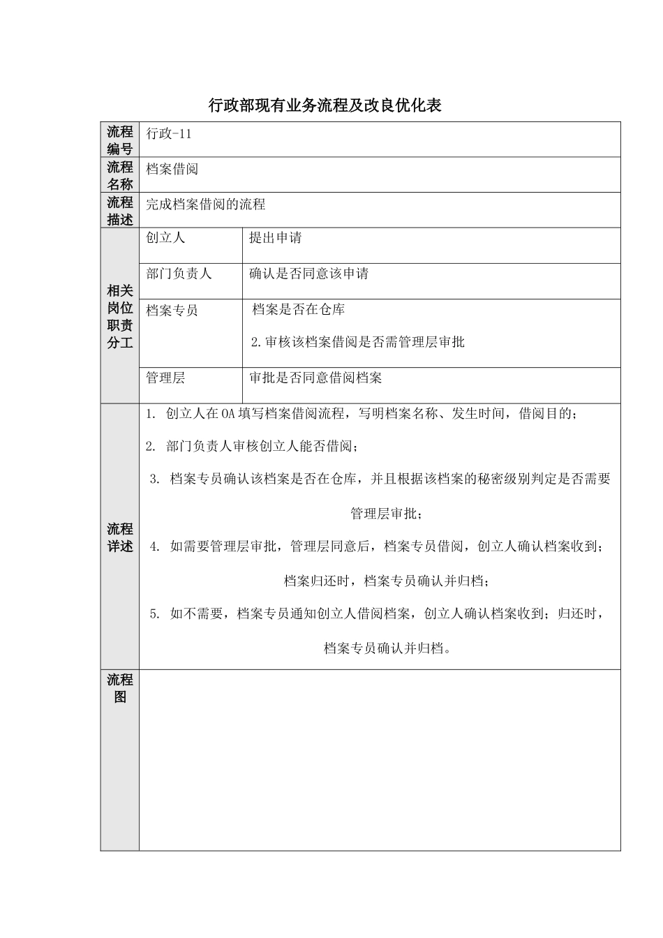行政部流程11—档案借阅_第1页