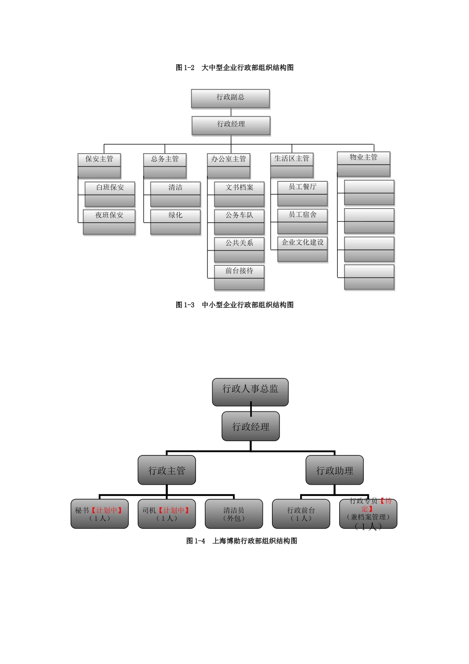 行政部组织架构_第2页