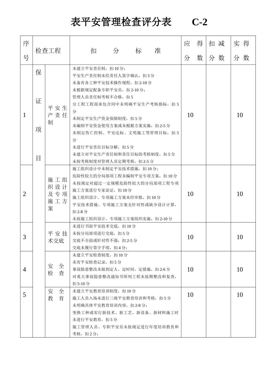 表301建筑施工安全检查评分汇总表C_第1页