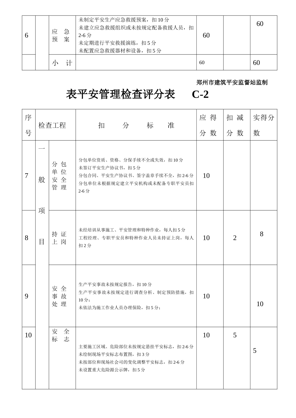 表301建筑施工安全检查评分汇总表C_第2页