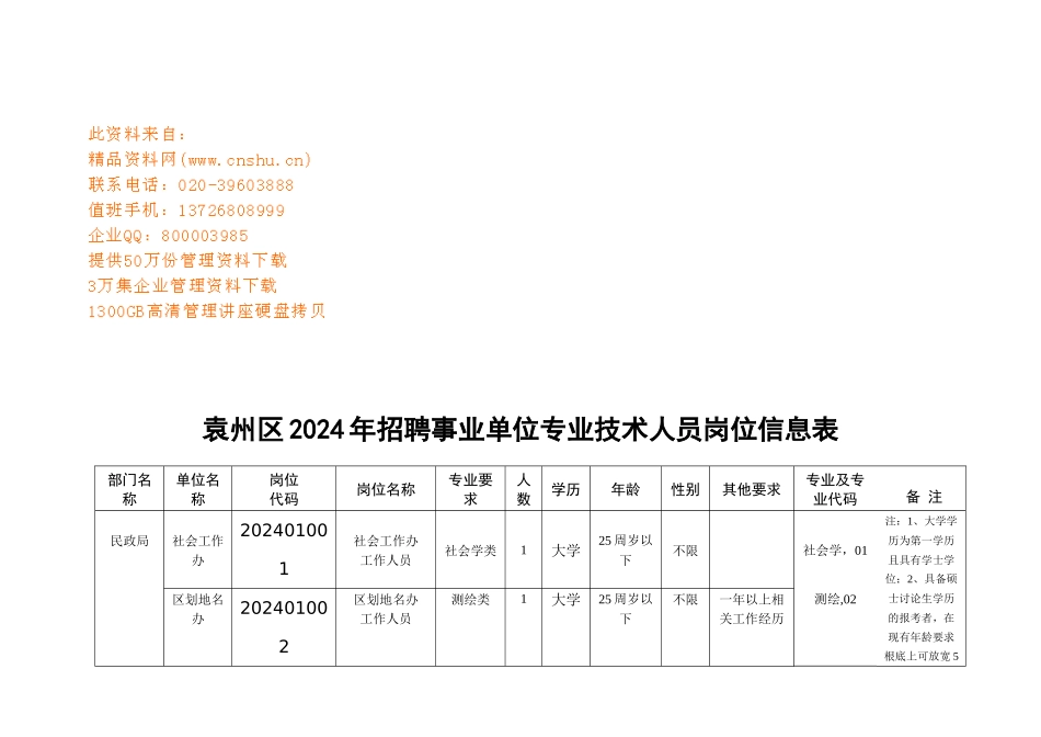 袁州区事业单位专业技术人员岗位信息表_第1页