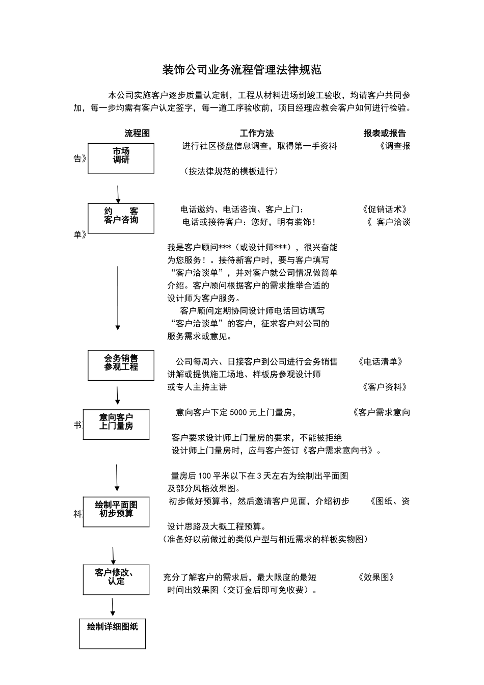 装饰公司业务流程管理规范_第1页