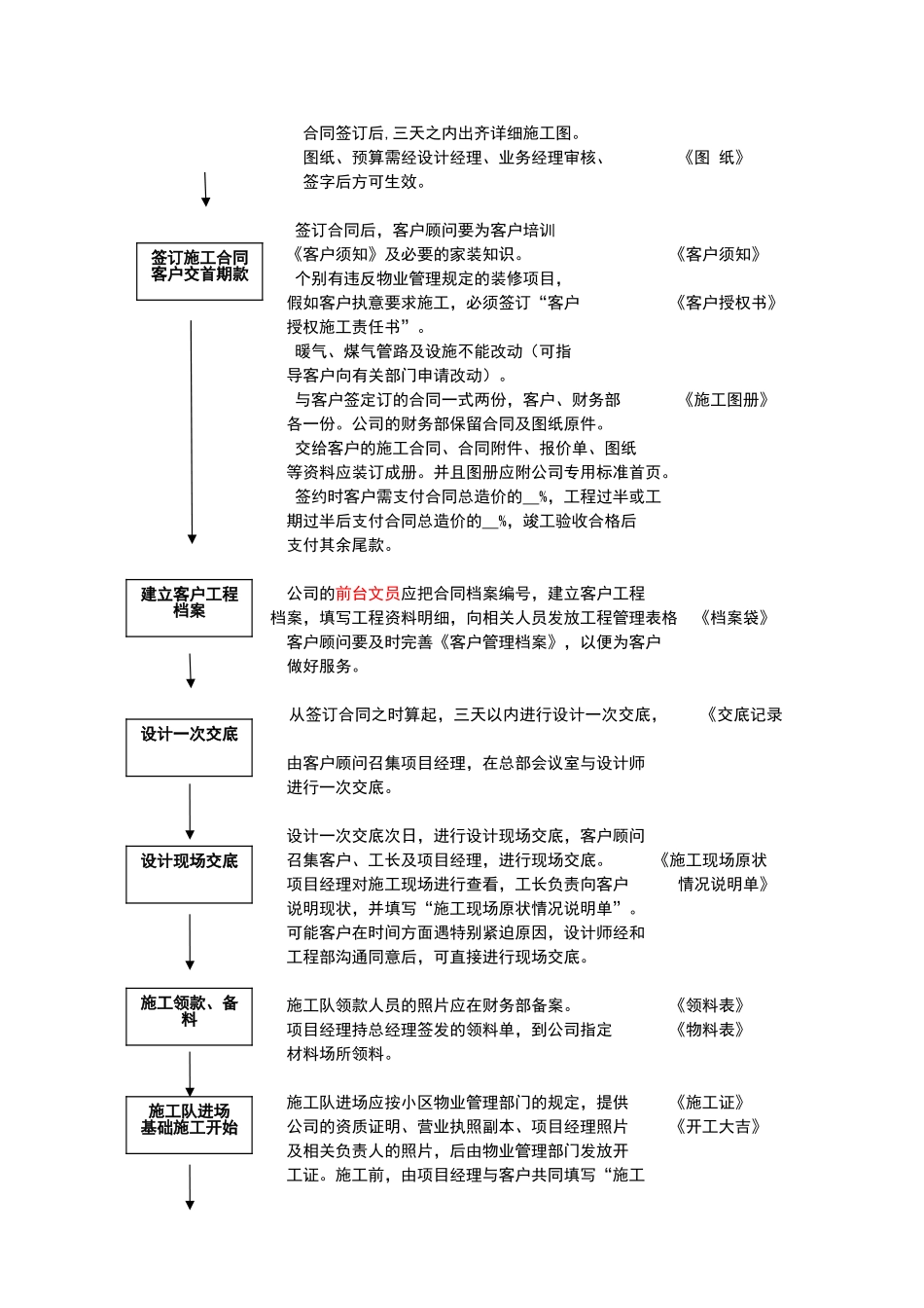 装饰公司业务流程管理规范_第2页