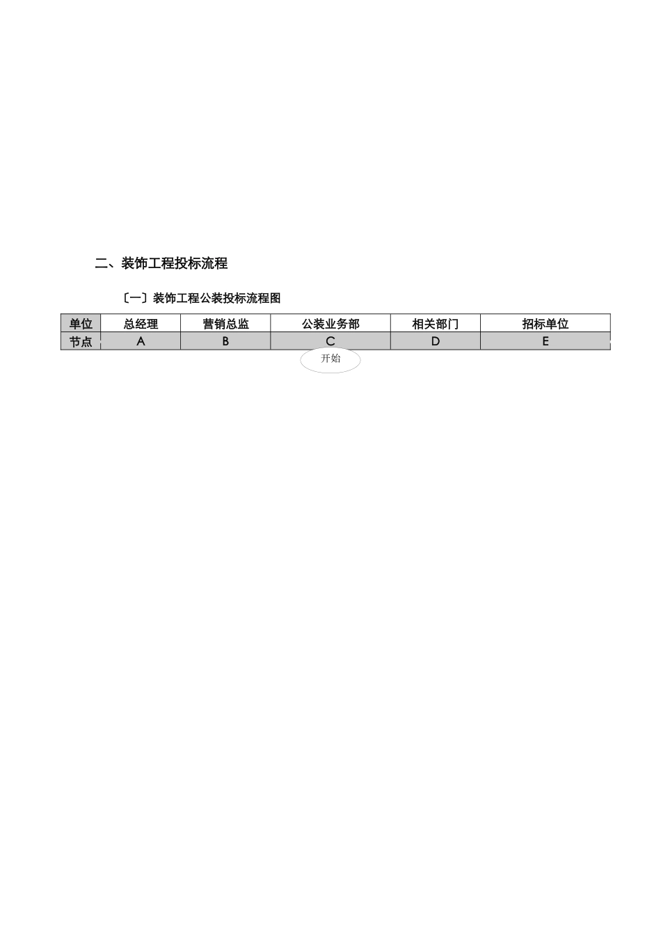 装饰公司工装管理流程表_第2页