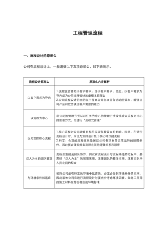 装饰公司工装管理流程表