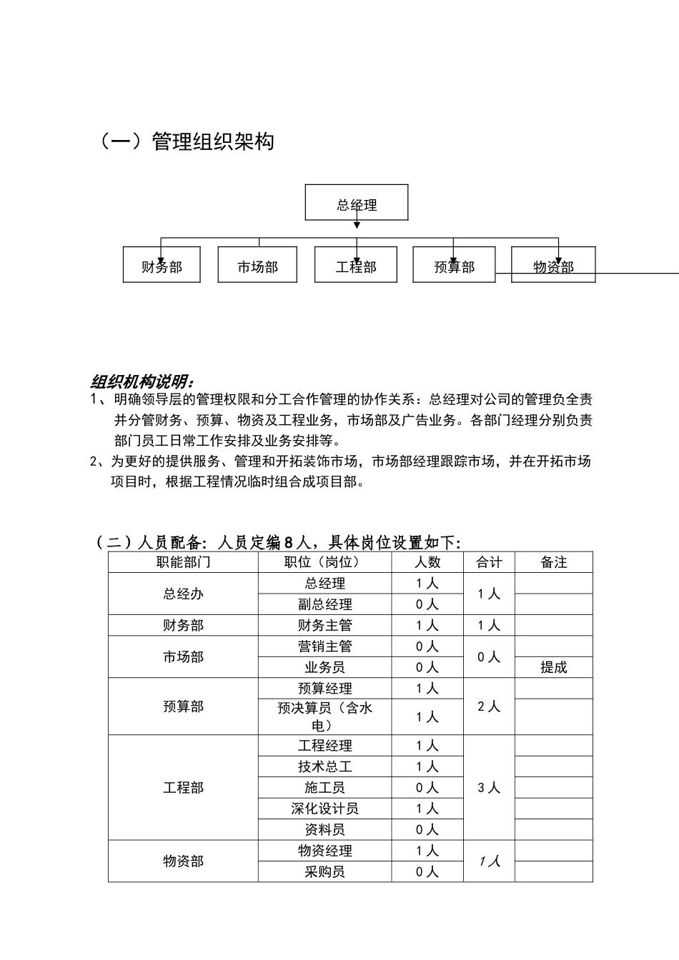 装饰公司管理架构_第1页