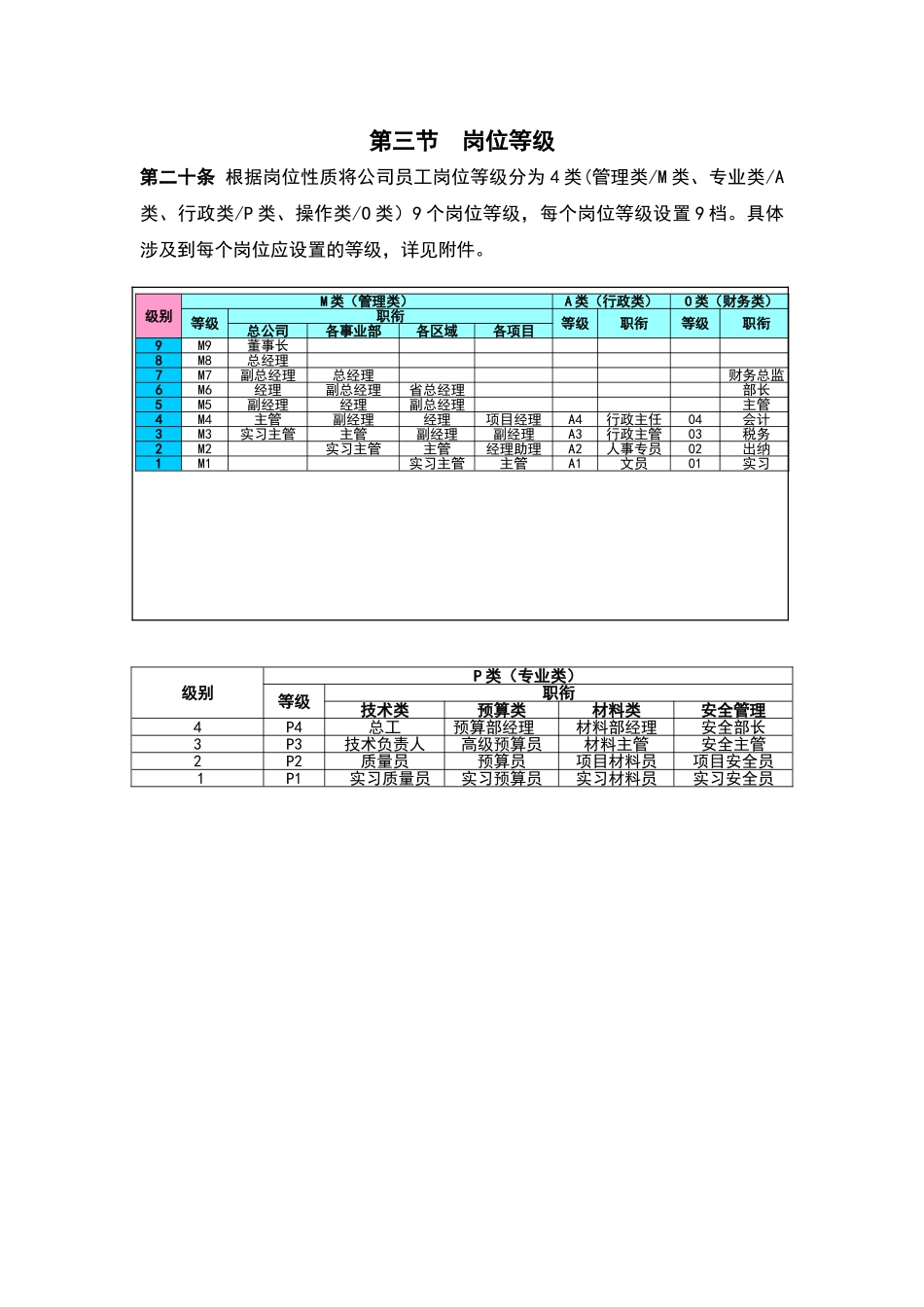 装饰公司薪酬激励方案_第3页