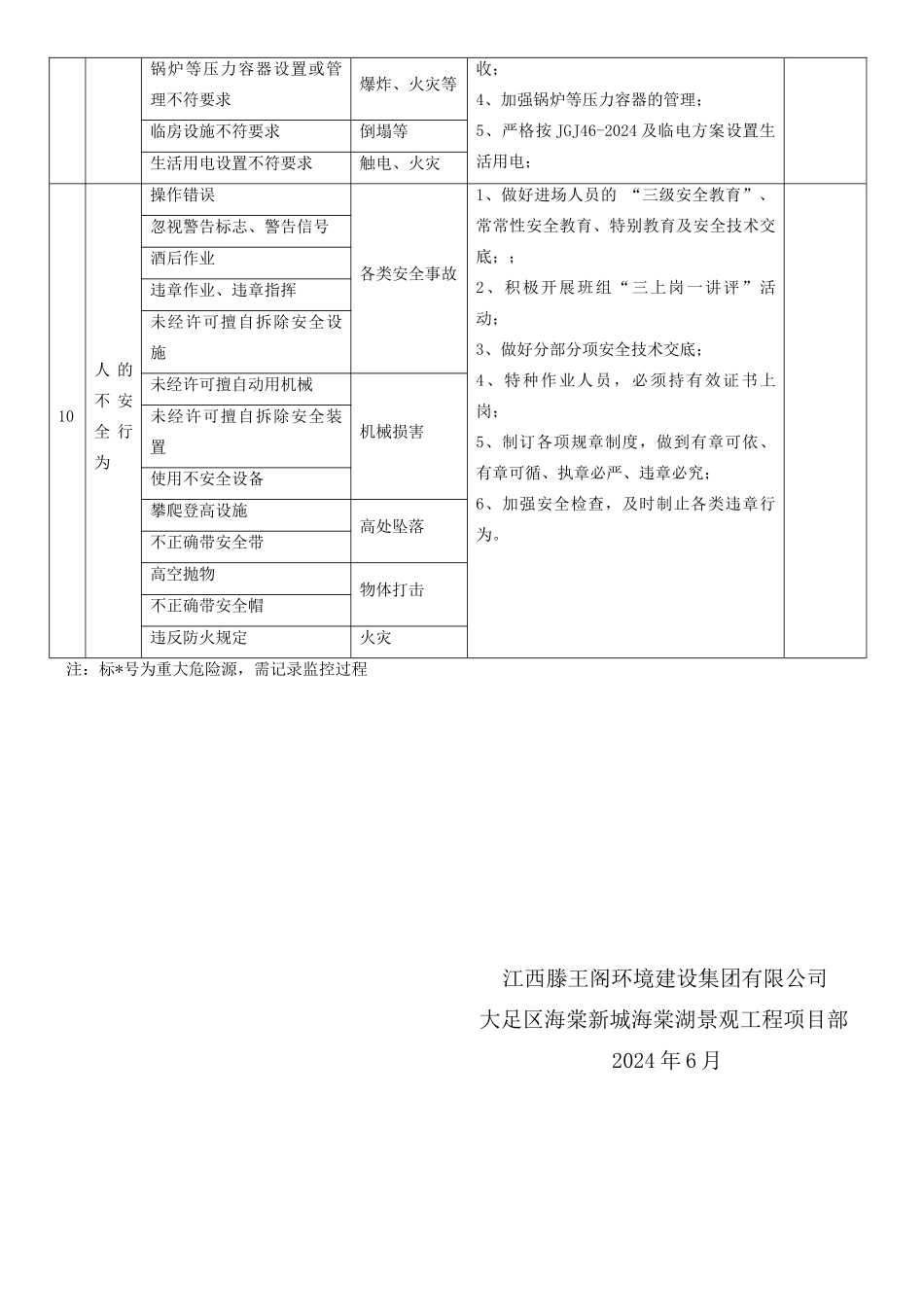装饰阶段危险源识别和重点控制清单_第3页