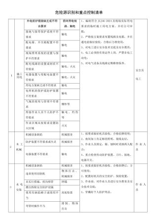 装饰阶段危险源识别和重点控制清单