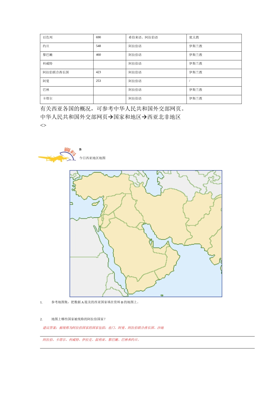 西亚危机是否会威胁世界和平_第2页