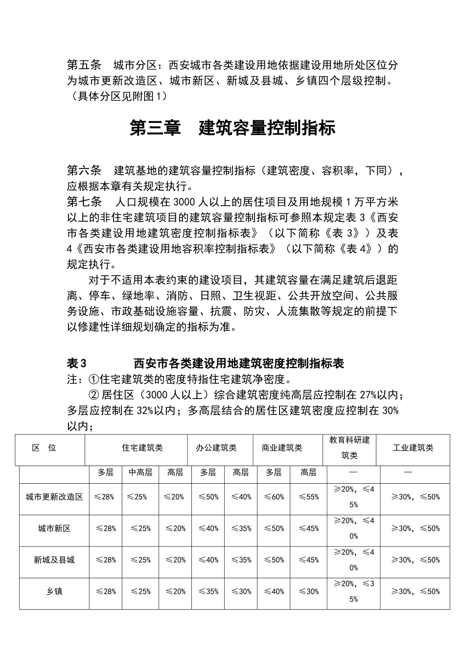 西安市城市规划管理技术规定_第3页