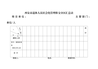 西安市退休人员社会化管理移交分区汇总表