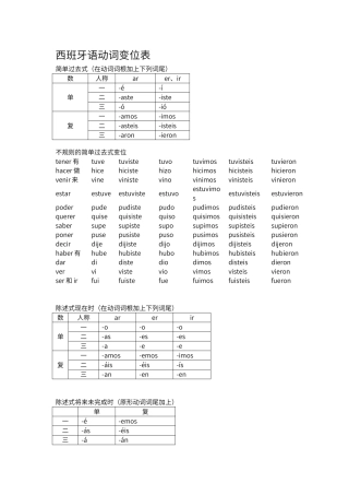 西班牙语动词变位表