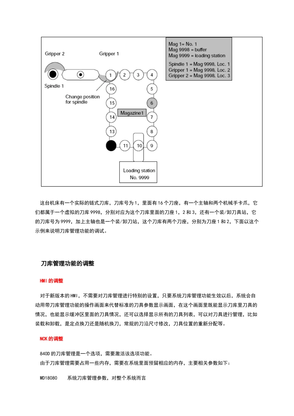西门子刀库管理应用实例指南_第2页