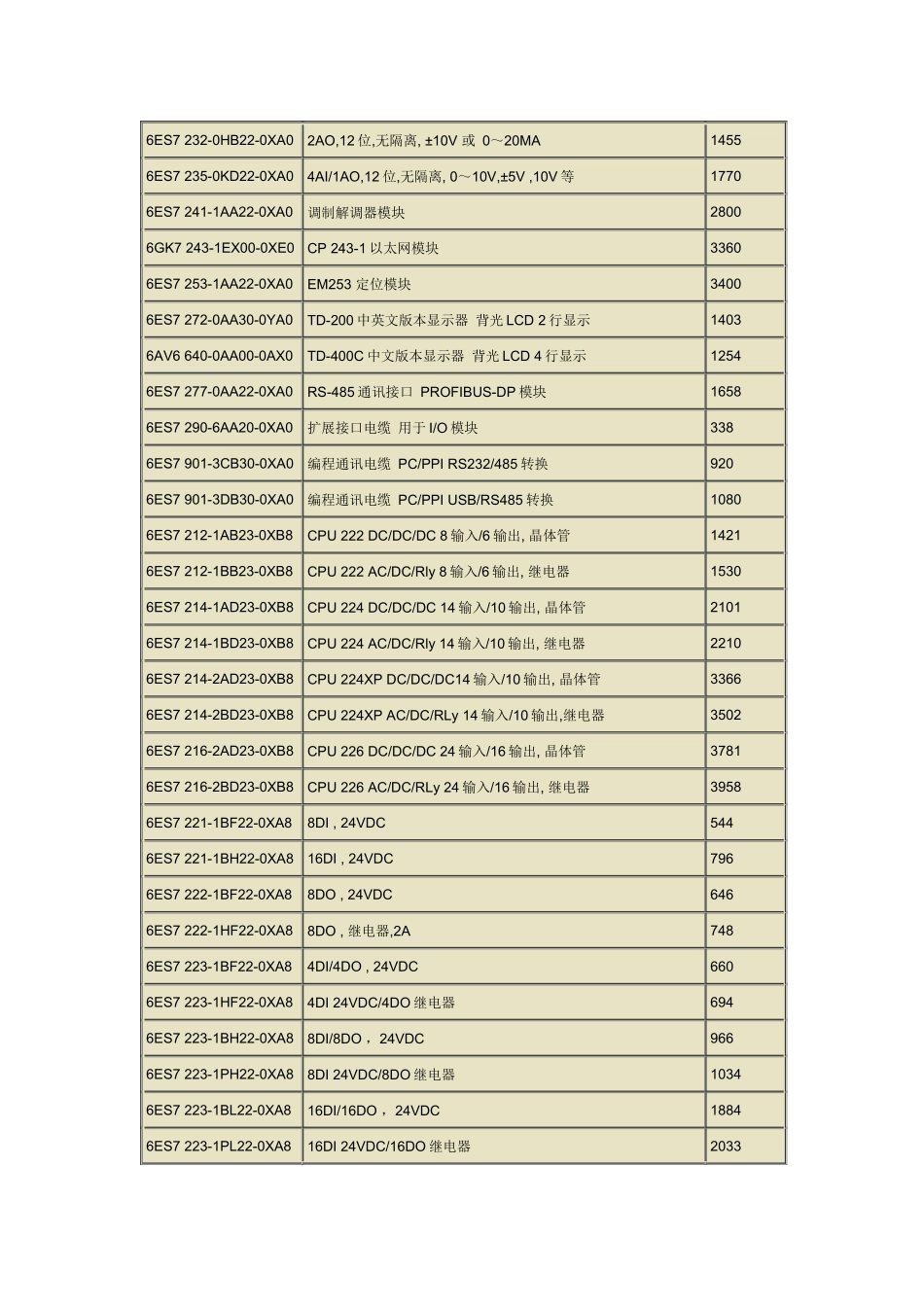 西门子产品参考售价_第2页