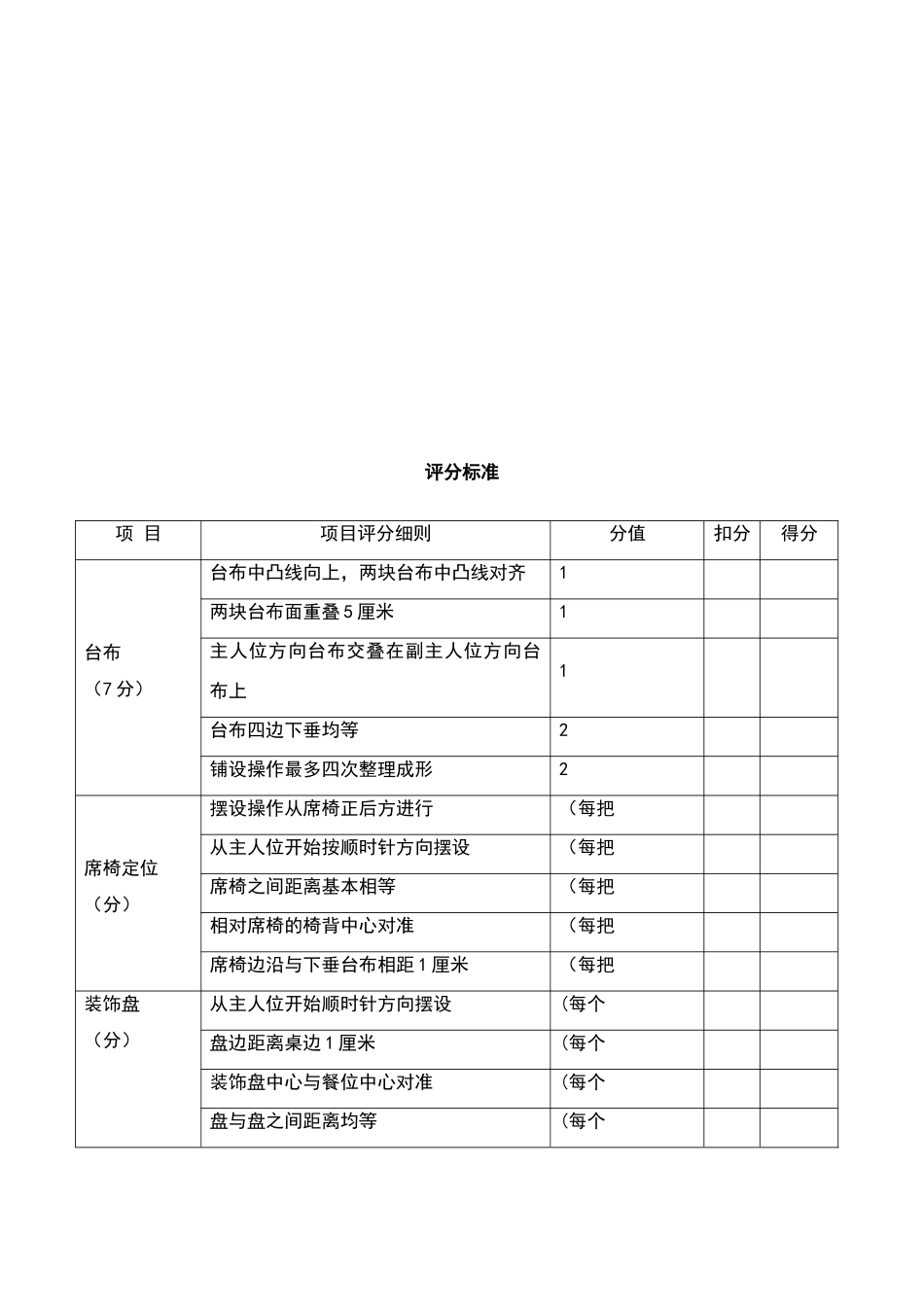 西餐宴会摆台评分标准_第2页
