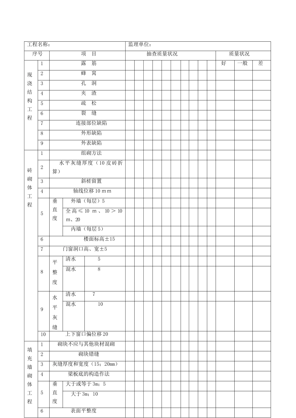 观感质量验收表_第3页