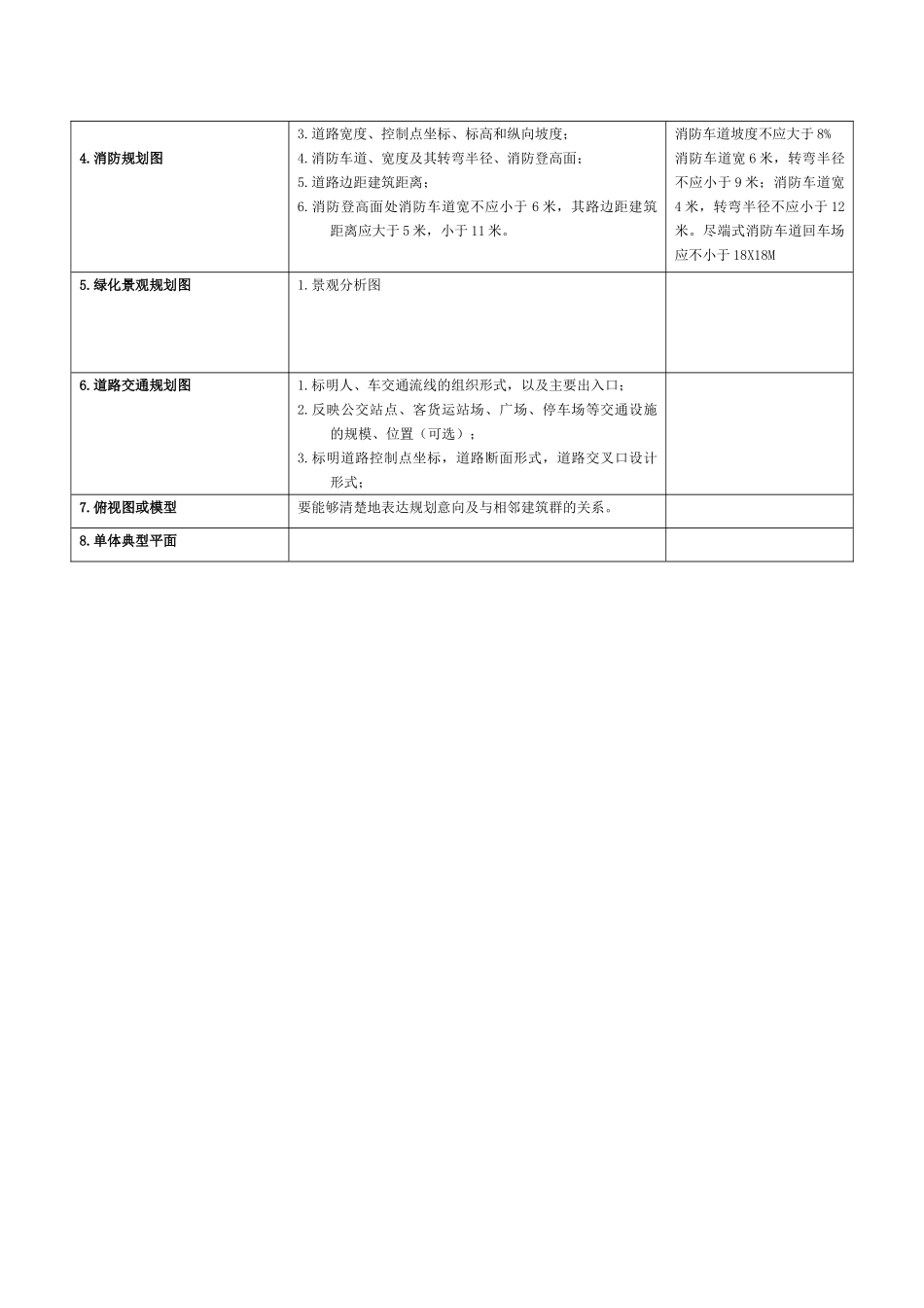 规划报建图纸要求_第2页