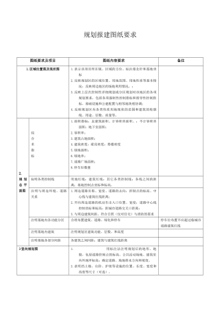 规划报建图纸要求