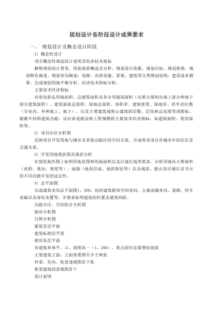 规划设计各阶段设计成果要求