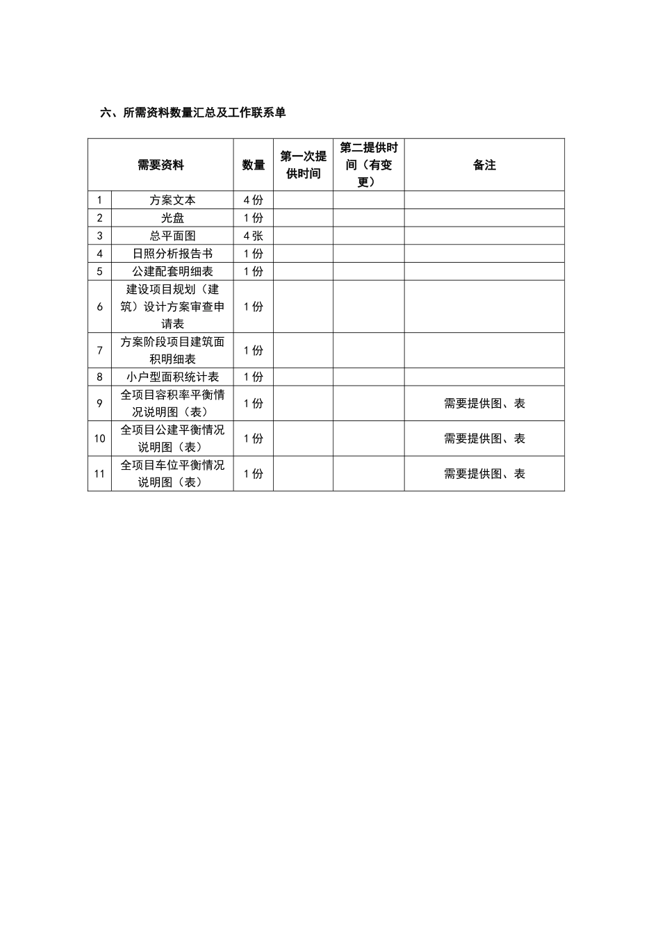 规划设计方案报审资料要求_第3页