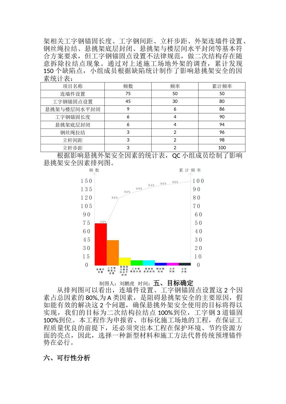 规范拉结节点确保外架安全_第2页