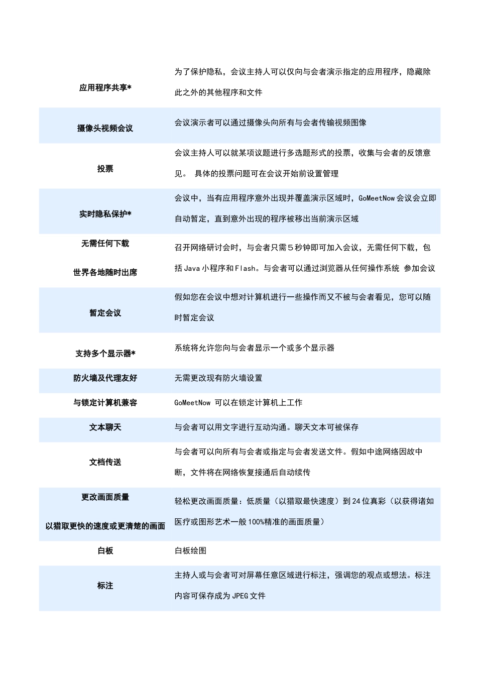 视频会议系统方案_第2页