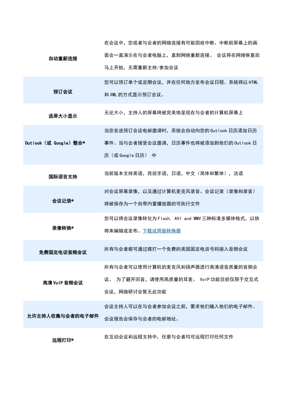 视频会议系统方案_第3页