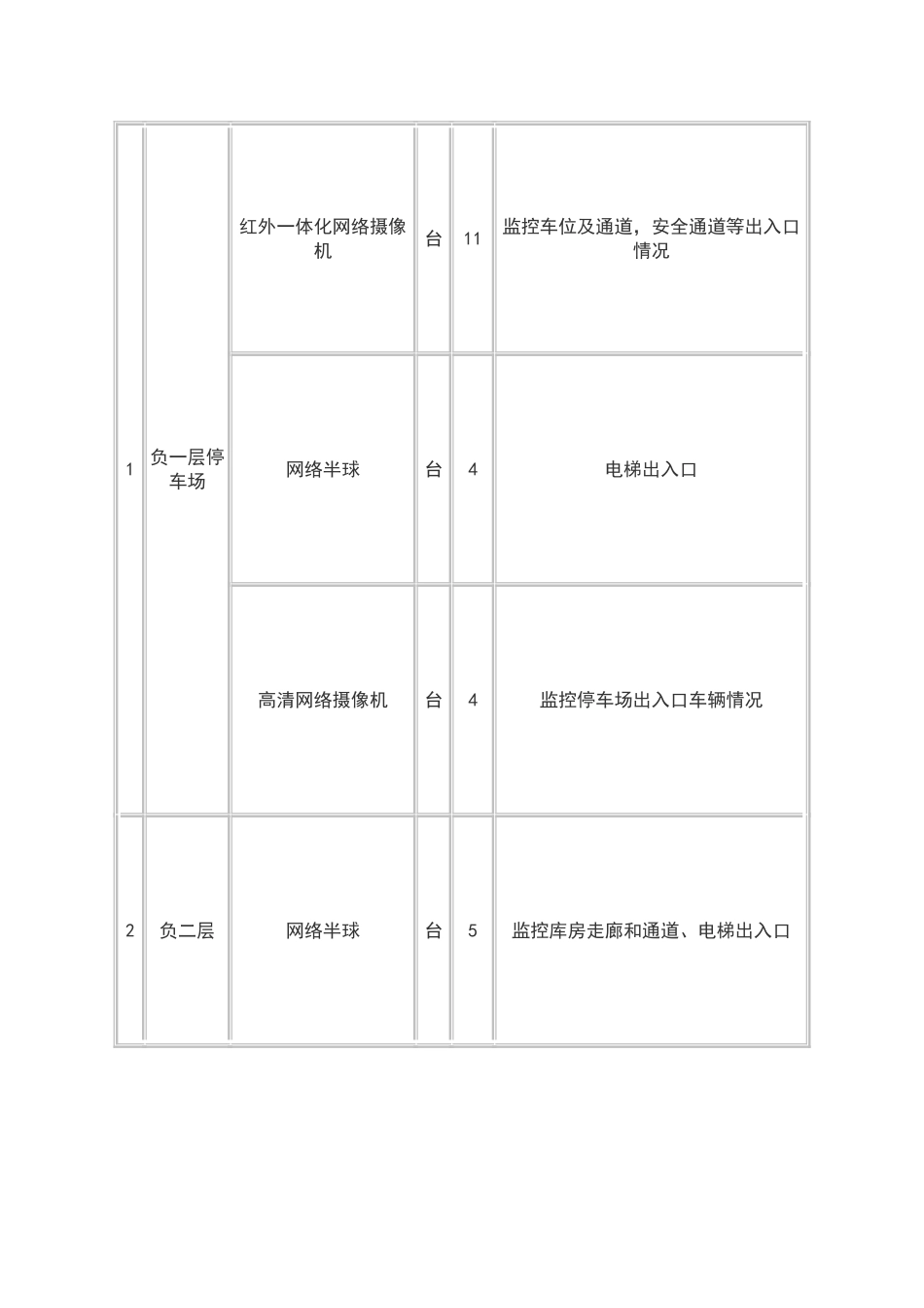 视频监控系统设计方案-_第2页